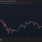 Securitize And Neuberger Berman Bring Tokenized HINC Fund To Sui