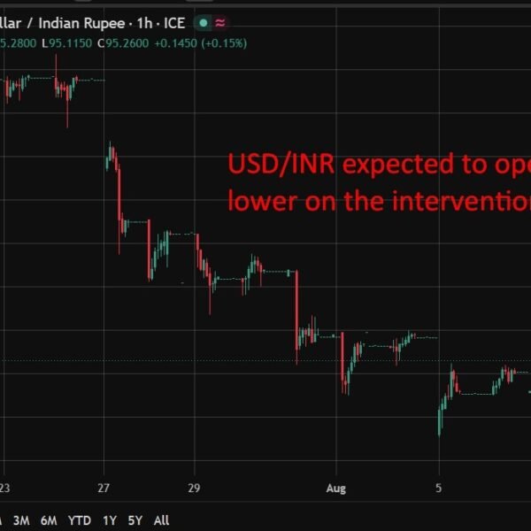 Traders cite intervention to assist the the Indian rupee