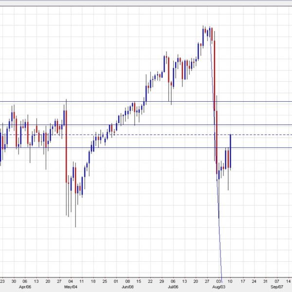 USD/JPY goes to place everybody to the take a look at