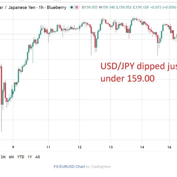 investingLive Asia-Pacific market information: Oil regular, yen corporations