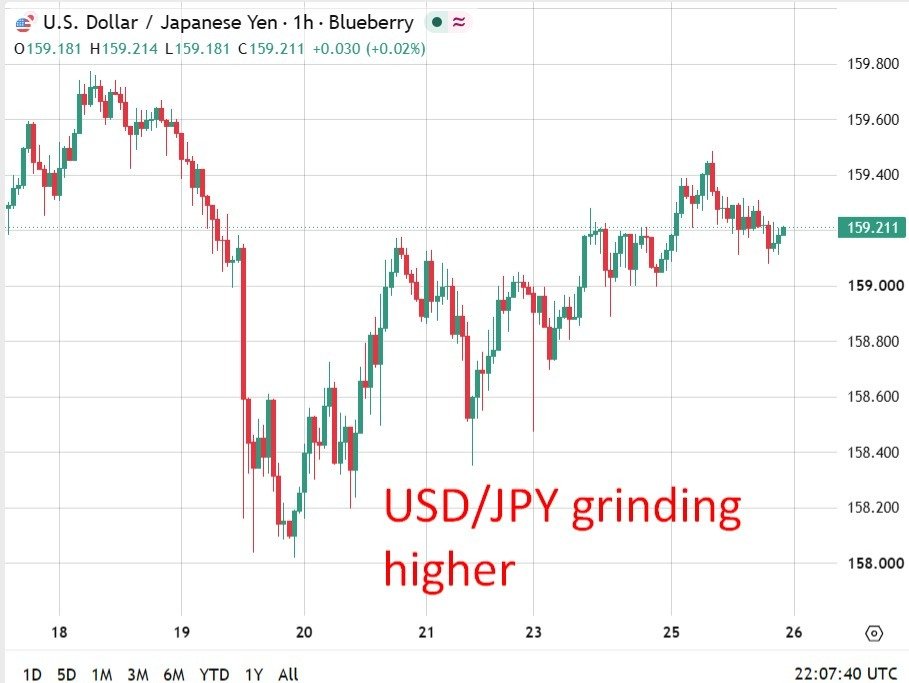 BOJ seen mountaineering to 1.25pct in September as yen weak point accelerates timeline