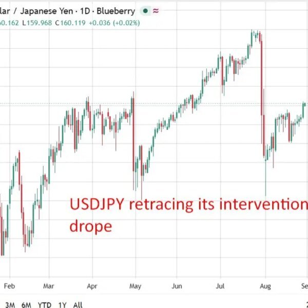 Bessent says yen slide is contained, backs Ueda forward of G20 talks