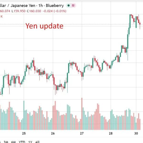 Goldman Sachs nonetheless sees Fed on maintain regardless of Warsh’s hawkish Jackson…