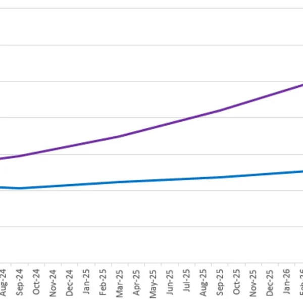 Instagram development continues to outpace Facebook in EU