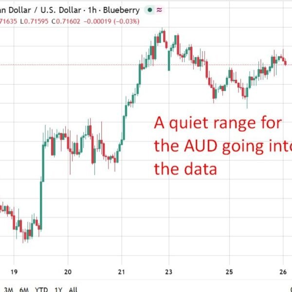 Australian month-to-month CPI (July 2026) 3.5 % y/y (vs. 3.2% anticipated)