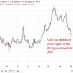 Australia Q2 2026 Wage worth Index +0.8% q/q (anticipated +0.8%)