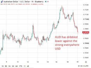 Australia Q2 2026 Wage worth Index +0.8% q/q (anticipated +0.8%)