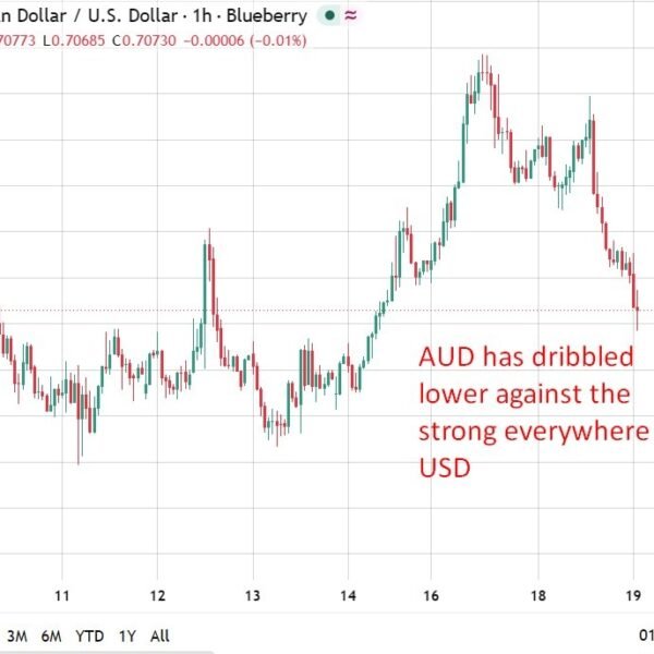 Australia Q2 2026 Wage worth Index +0.8% q/q (anticipated +0.8%)