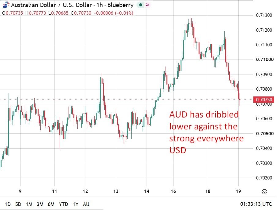 Australia Q2 2026 Wage worth Index +0.8% q/q (anticipated +0.8%)