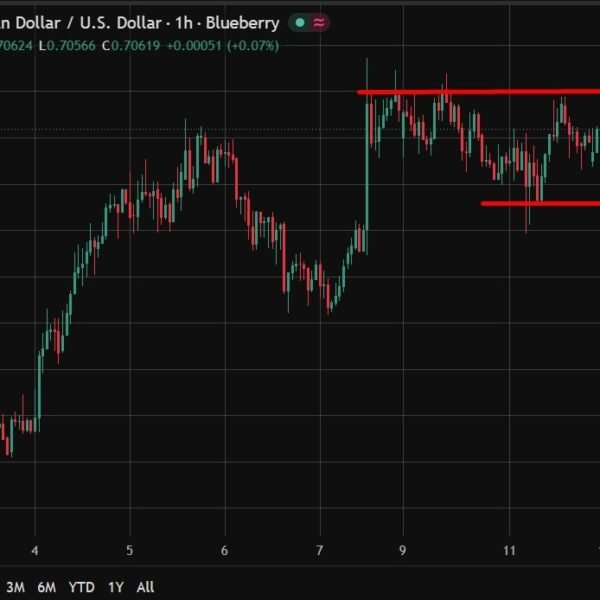 Westpac says RBA maintain seems to be entrenched regardless of hawkish inflation…