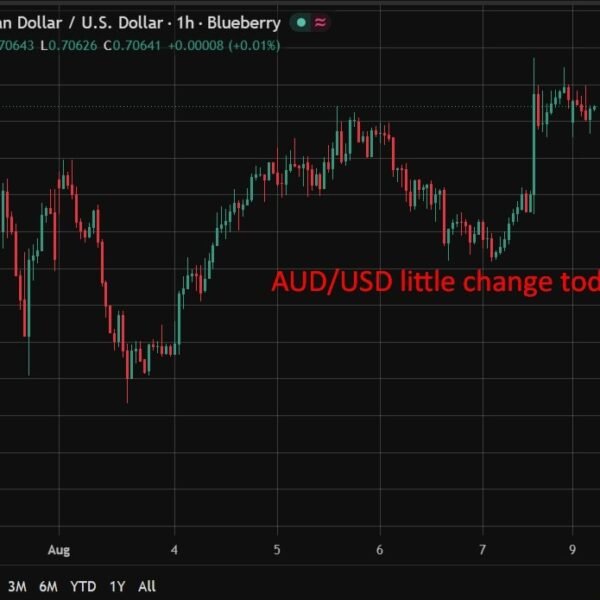 RBA preview – Westpac says tender Q2 CPI offers RBA room to&hellip;