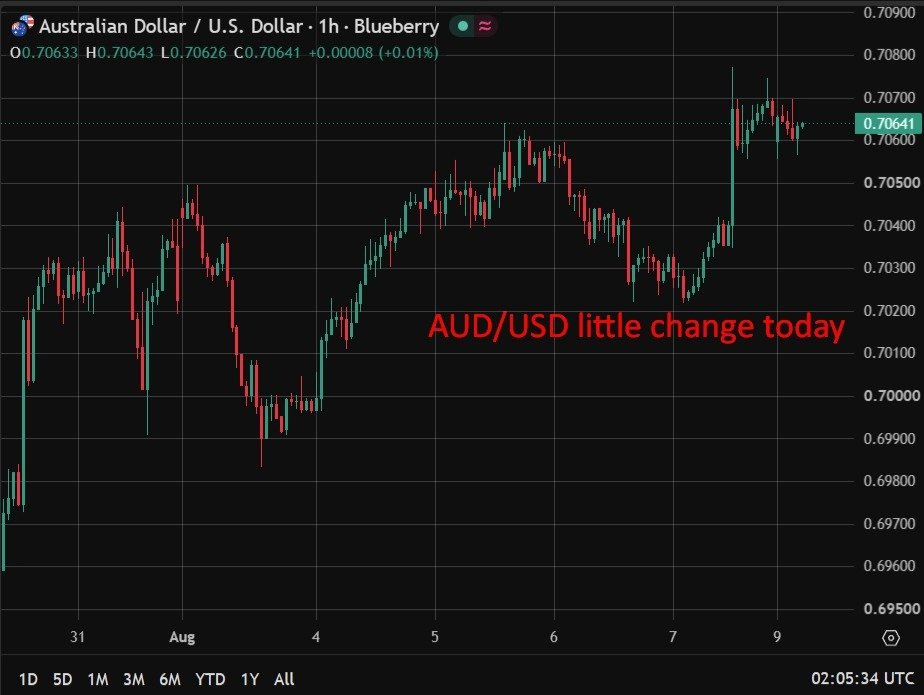 RBA preview – Westpac says tender Q2 CPI offers RBA room to carry at 4.35%
