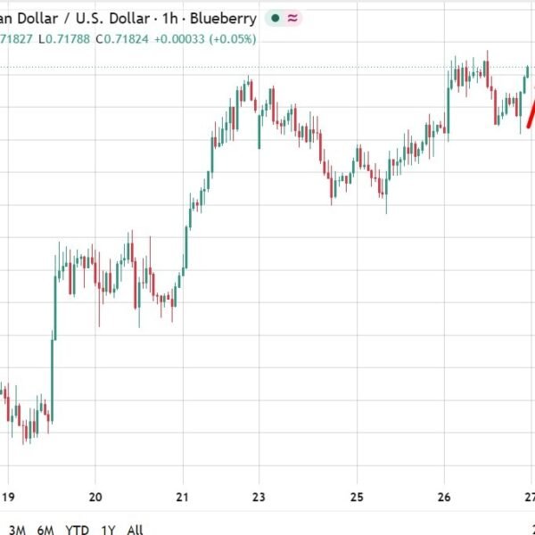 There is a cascade of analysts forecasting a close to time period…