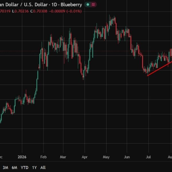 More from a hawkish Musalem , says gradual hikes beat abrupt strikes…