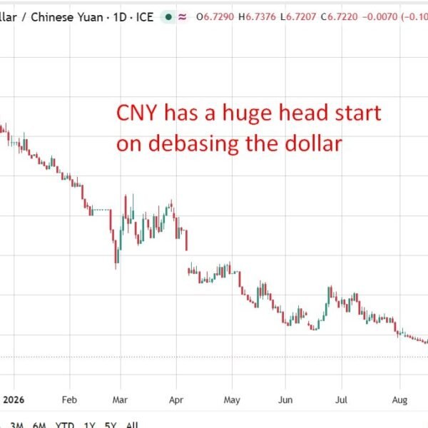 PBOC is anticipated to set the USD/CNY reference charge at 6.7262 –…