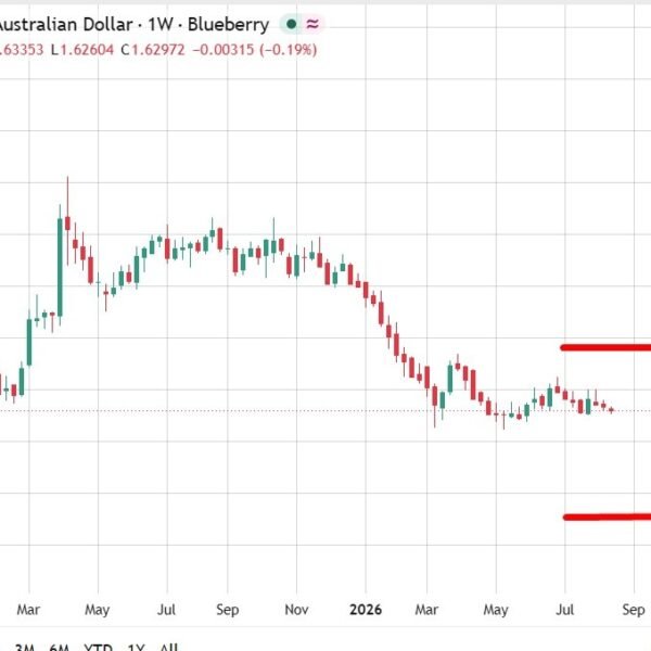Morgan Stanley targets EUR/AUD at 1.53, backs Aussie greenback carry commerce