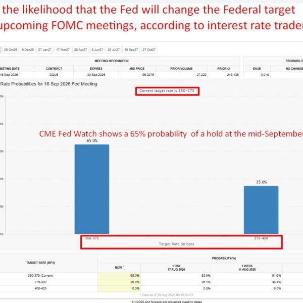 Preview: What to look at as July FOMC minutes drop Wednesday
