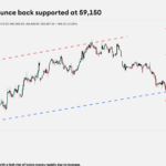 XRP Reclaims $1.10 As Traders Watch Breakout Momentum