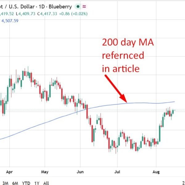Gold nears $4,500 resistance as central financial institution shopping for meets fading…