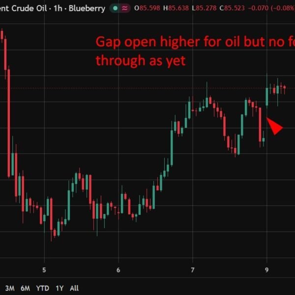 investingLive Asia-Pacific Financial Market information: No Hormuz deal in sight
