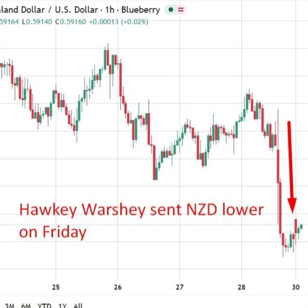 Path of least resistance: ASB expects consensus RBNZ hike this week
