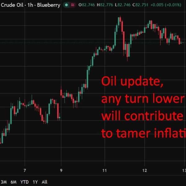 Daiwa says settled July CPI retains Fed on maintain, flags housing development…
