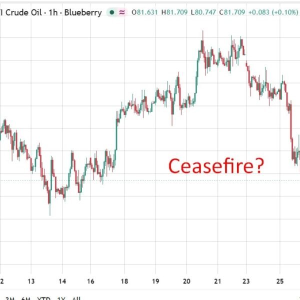 Oil slides $2 on unconfirmed report of US Iran ceasefire, Hormuz reopening