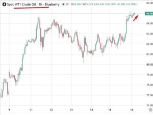 investingLive Asia-Pacific market information: Diesel crack hits file $102, gold fell below $4400