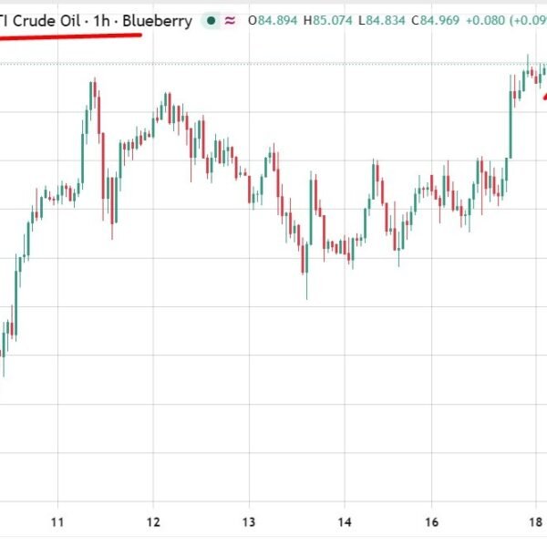 investingLive Asia-Pacific market information: Diesel crack hits file $102, gold fell below…