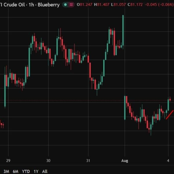Brent, WTI recuperate modestly after 7% plunge, Hormuz assaults ongoing