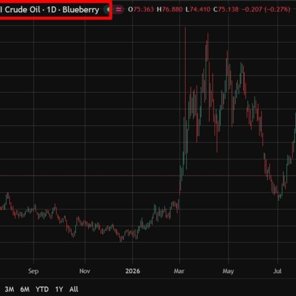 Oil recap – Oil costs blended as Hormuz reopening hopes offset shock&hellip;