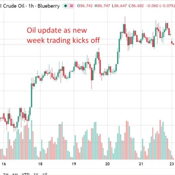 Oil eases on Globex after weekend Iran escalation and sanctions threats