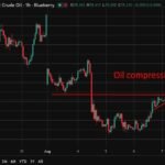 investingLive Asia-Pacific Financial Market information: Gulf on edge as Saudi assault warning sharpens