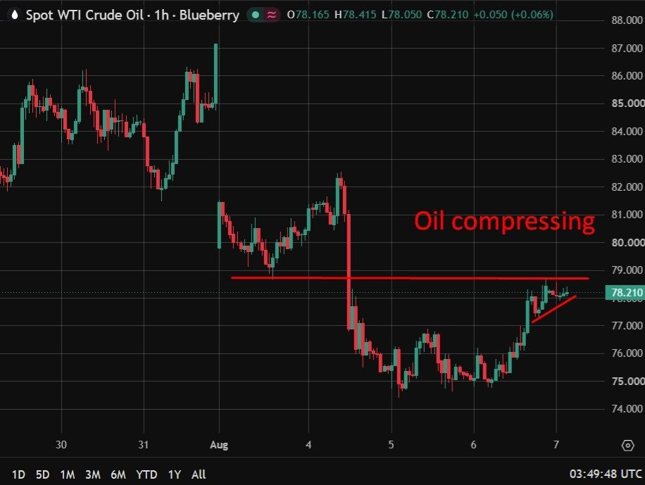 investingLive Asia-Pacific Financial Market information: Gulf on edge as Saudi assault warning sharpens