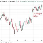 investingLive Asia-Pacific market information: Asian equities slide, KOSPI circuit breaker