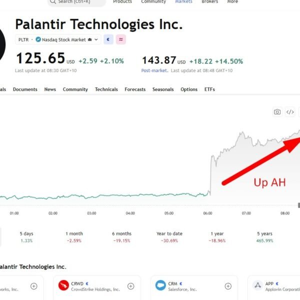 Palantir income jumps 93% as Karp hails “otherworldly” quarter, raises steering