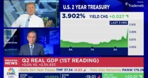 CNBC MOCKS Democrats and Elizabeth Warren After Strong GDP and Inflation Report — “NONE of These Horrible Things Have Happened”