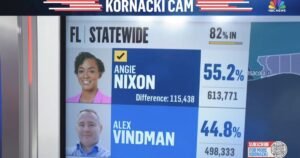 Alex Vindman, Key Architect of the Trump Impeachment and Ukraine Hoax, Gets DESTROYED in Florida Democratic Primary by a Socialist