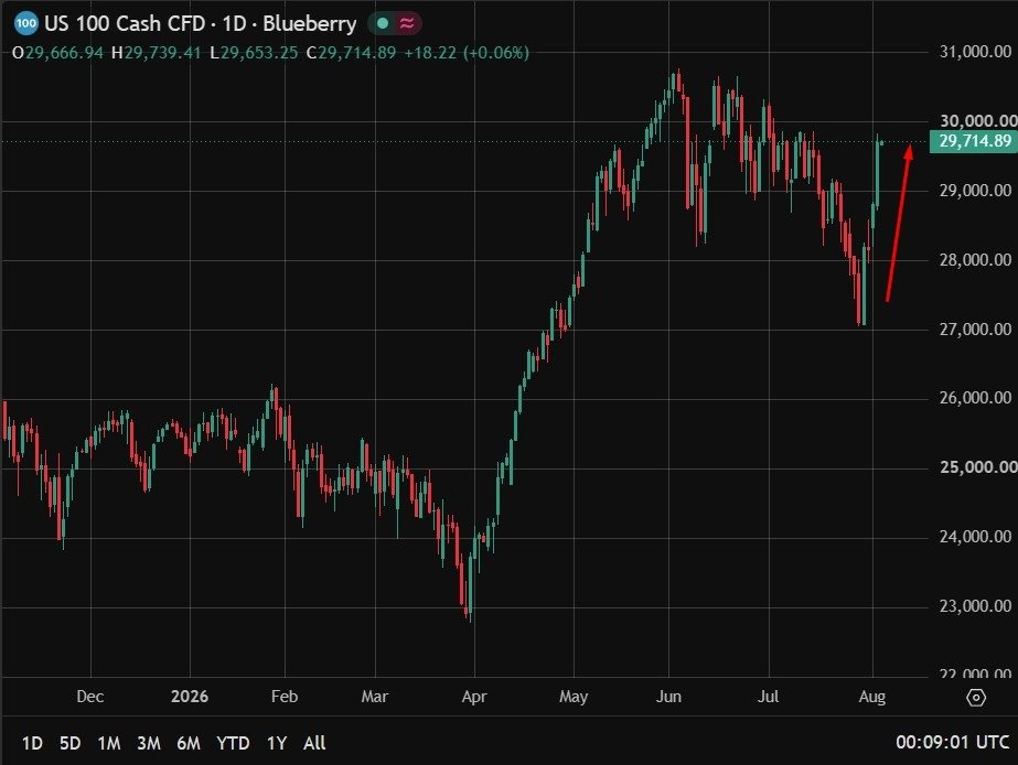 Situational Awareness backers included Silicon Valley elite earlier than AI bets soured