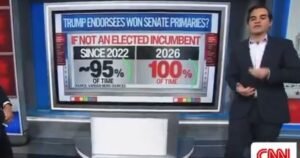 More Bad News for Democrats… Trump’s Endorsement Is Still PURE GOLD! Even CNN Admits It (Video) * The Gateway Pundit * by Jim Hoft