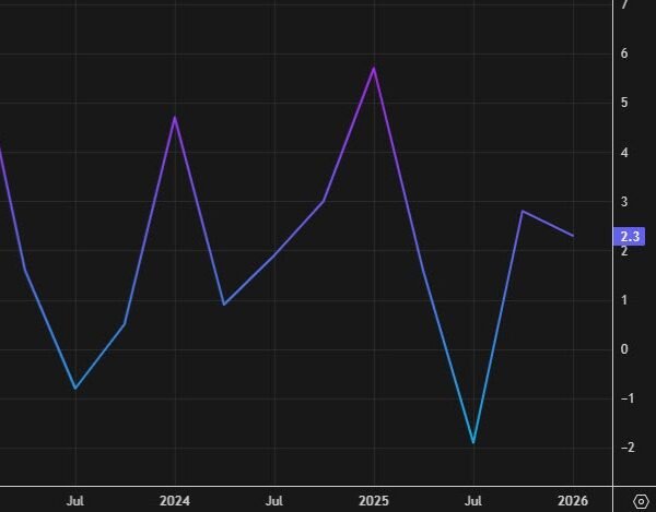 US Q2 prelim unit labor prices +1.3% vs +2.1% anticipated