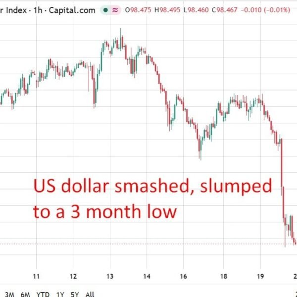 HUGE information: US Treasury’s big bond buyback enhance sinks greenback, lifts shares