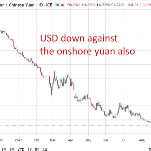 PBOC is anticipated to set the USD/CNY reference charge at 6.7196 –&hellip;