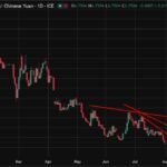 PBOC is anticipated to set the USD/CNY reference charge at 6.7364 – Reuters estimate