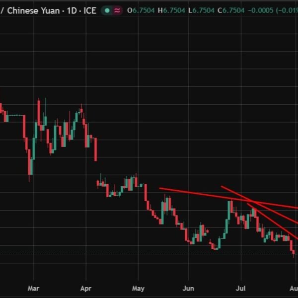 PBOC is anticipated to set the USD/CNY reference charge at 6.7364 –&hellip;