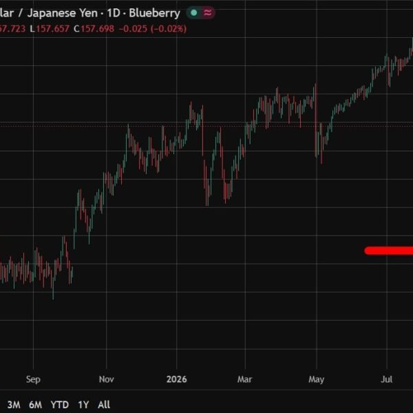BofA cuts 12 months finish greenback/yen forecast to 149 after intervention