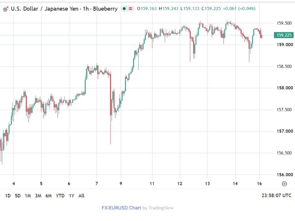 Japan Q2 GDP development undershoots forecasts, complicating BOJ’s hike timeline