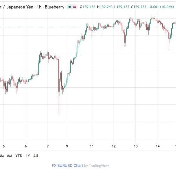 Japan Q2 GDP development undershoots forecasts, complicating BOJ’s hike timeline