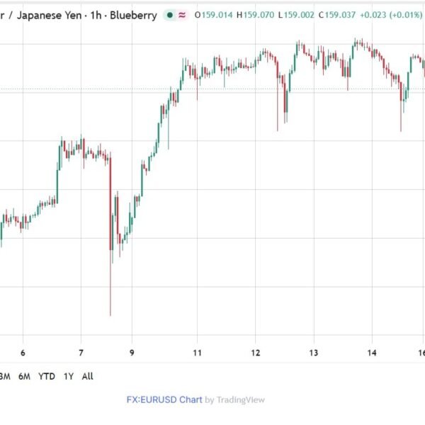 Yen edges greater as merchants push again Fed charge hike bets, shrug&hellip;