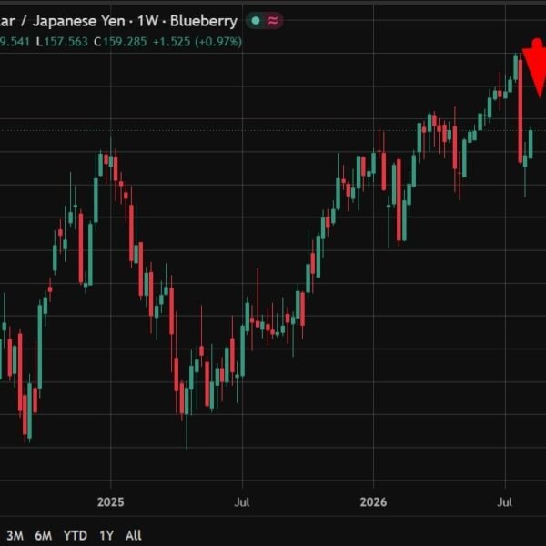 Japan shouldn’t be out of room to defend the yen regardless of&hellip;